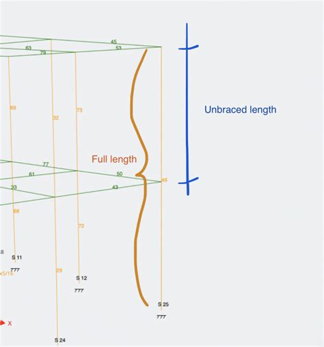 kl bending chart|The Effective Length of Columns in Unbraced Frames .